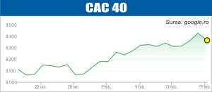 Declin pe pieţele europene, din cauza raportărilor